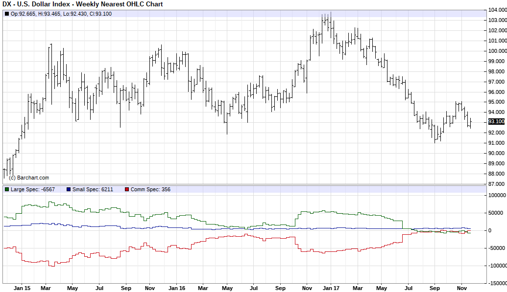 COT-USD