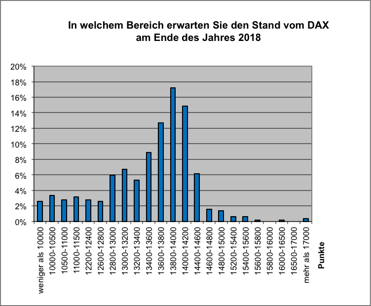 DAX-Ende2018