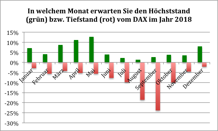 DAX-Jahresentwicklung2018