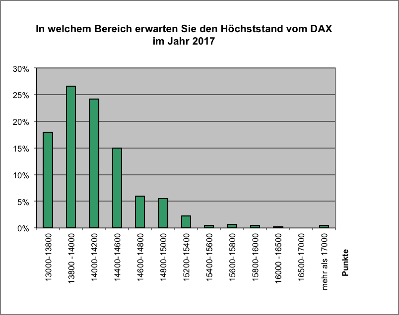 DAX-Hoch2018