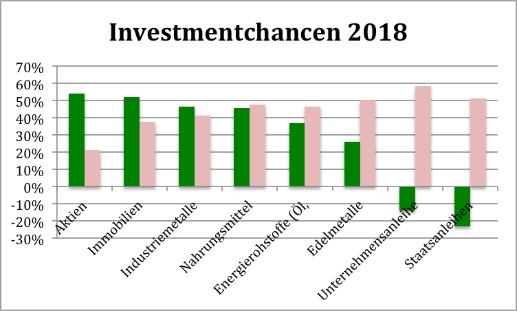 Chancen2018