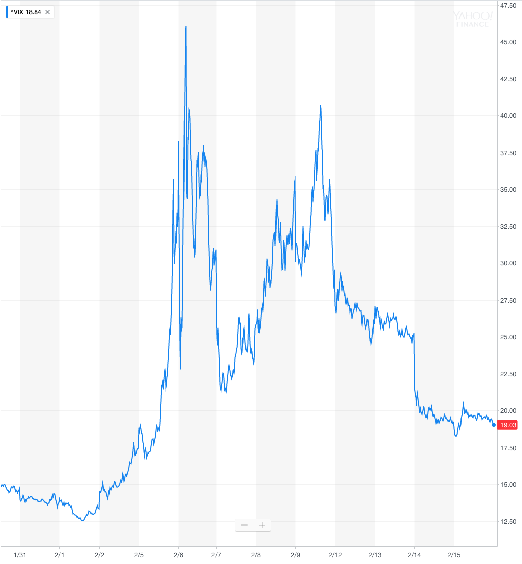 VIX