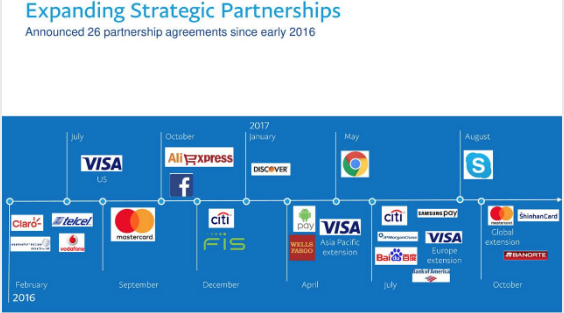 Paypal-Partner