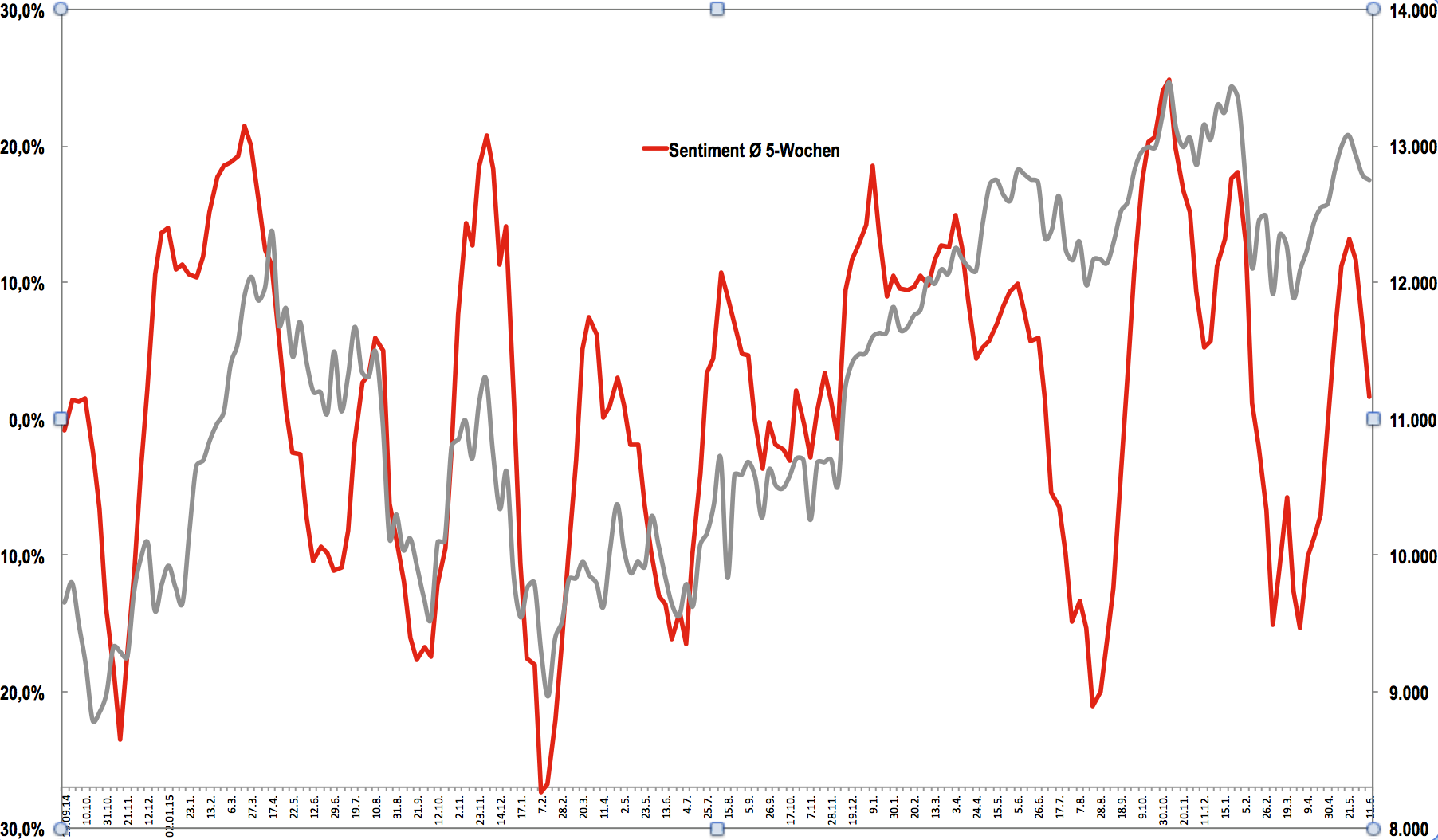 Sentiment180508