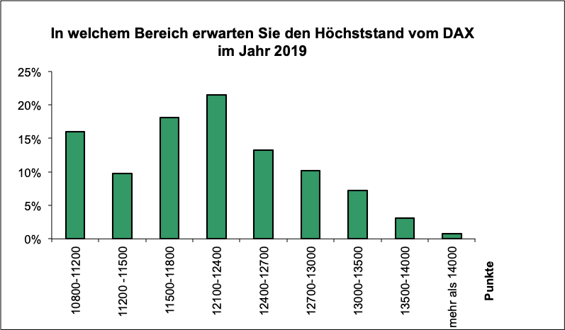 JU-DAXhoch