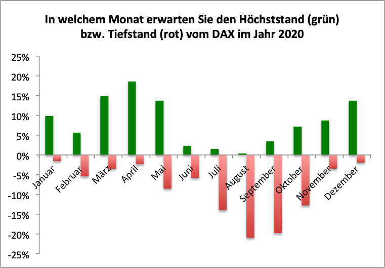 Jahresverlauf20