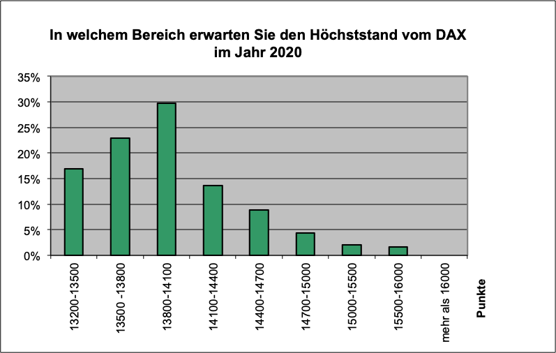 Hoch20