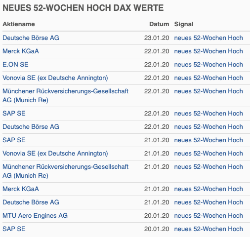 DAX-Hochs