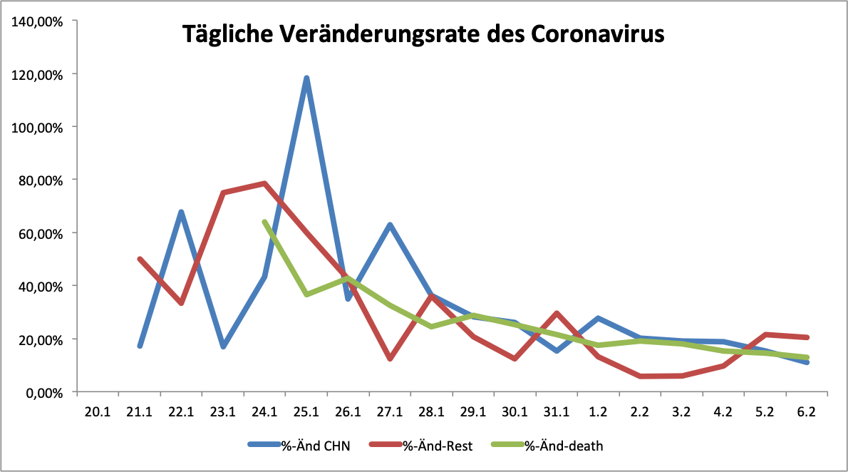 Coronavirus