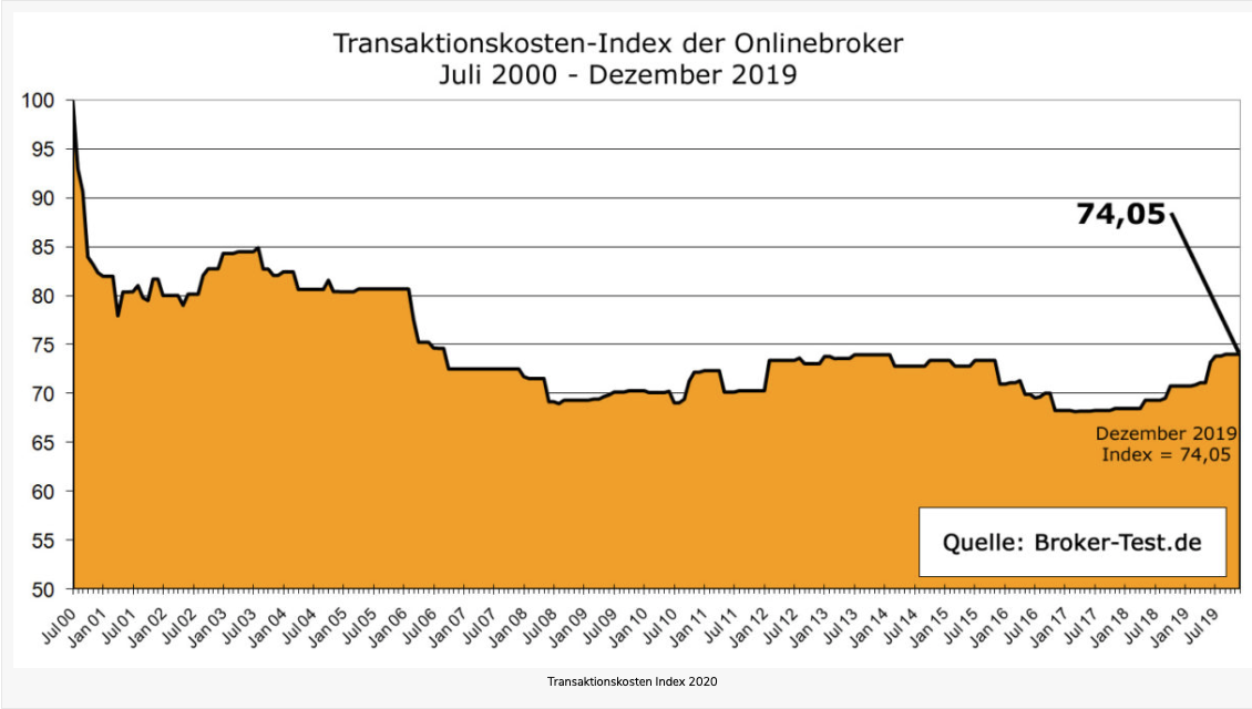 TransaktionskostenBroker