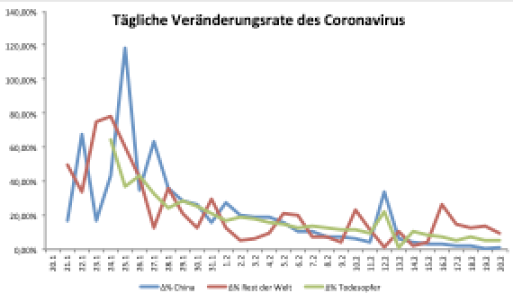 Coronavirus