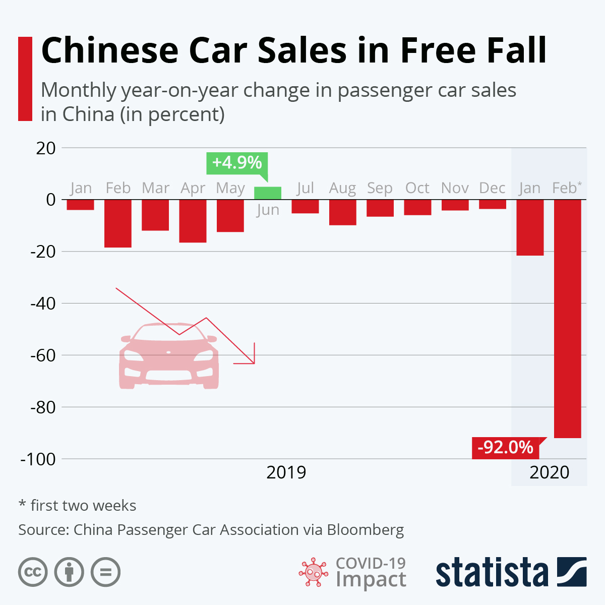China-Autoverkäufe