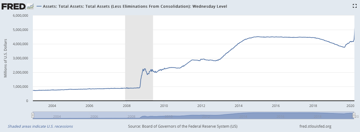 Fed-TotalAssets