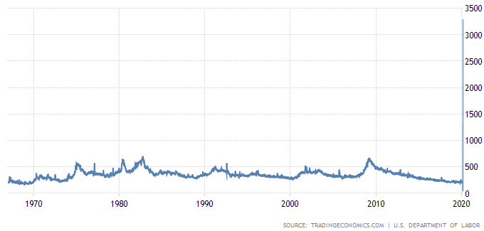 US-Initial-Jobless