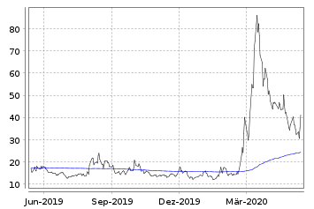 VDAX2020-05