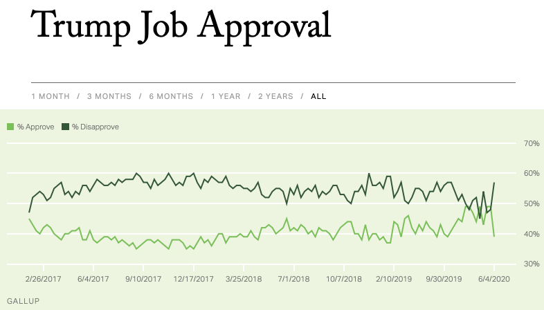Trump-Job-Approval