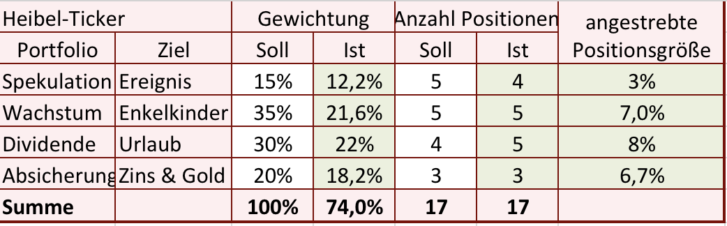 HT-Portfoliostruktur_2020-07-10