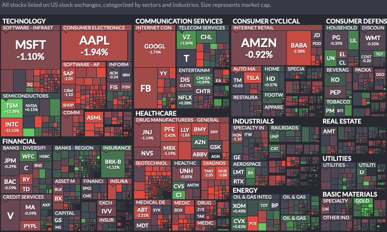 Heatmap-WW