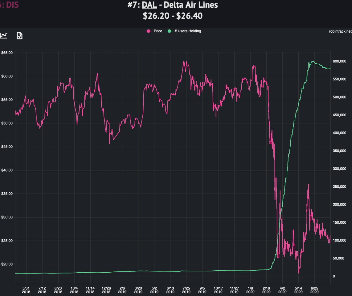 RobinTrack-DAL