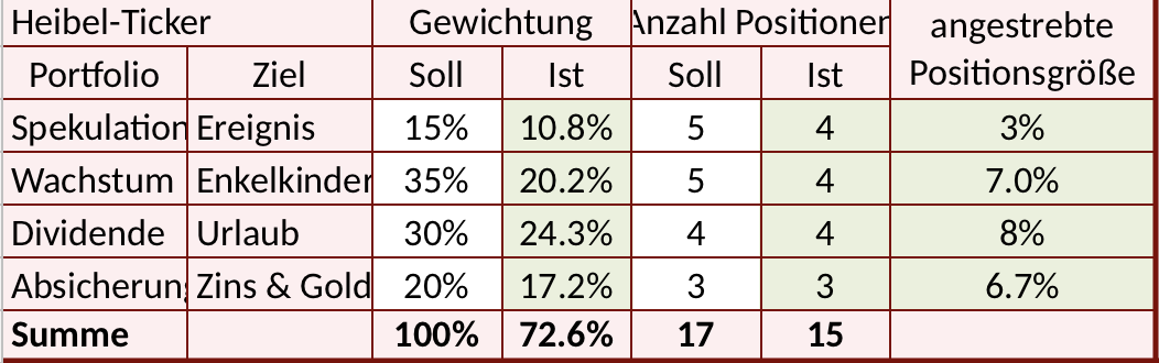 Portfoliostruktur20200904