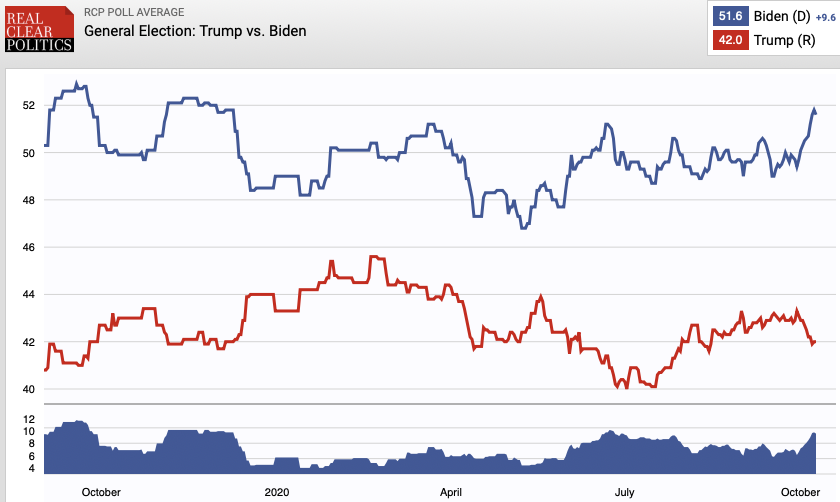 TrumpBiden20201010