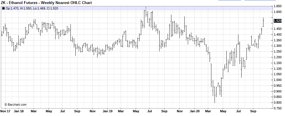 Ethanol20201022