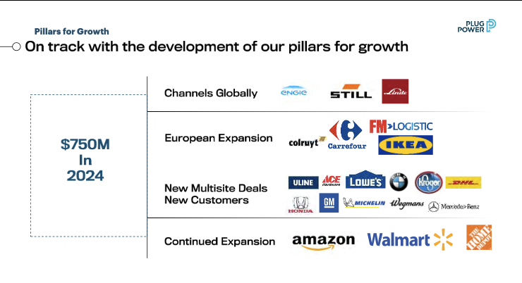 PlugPower-Partner