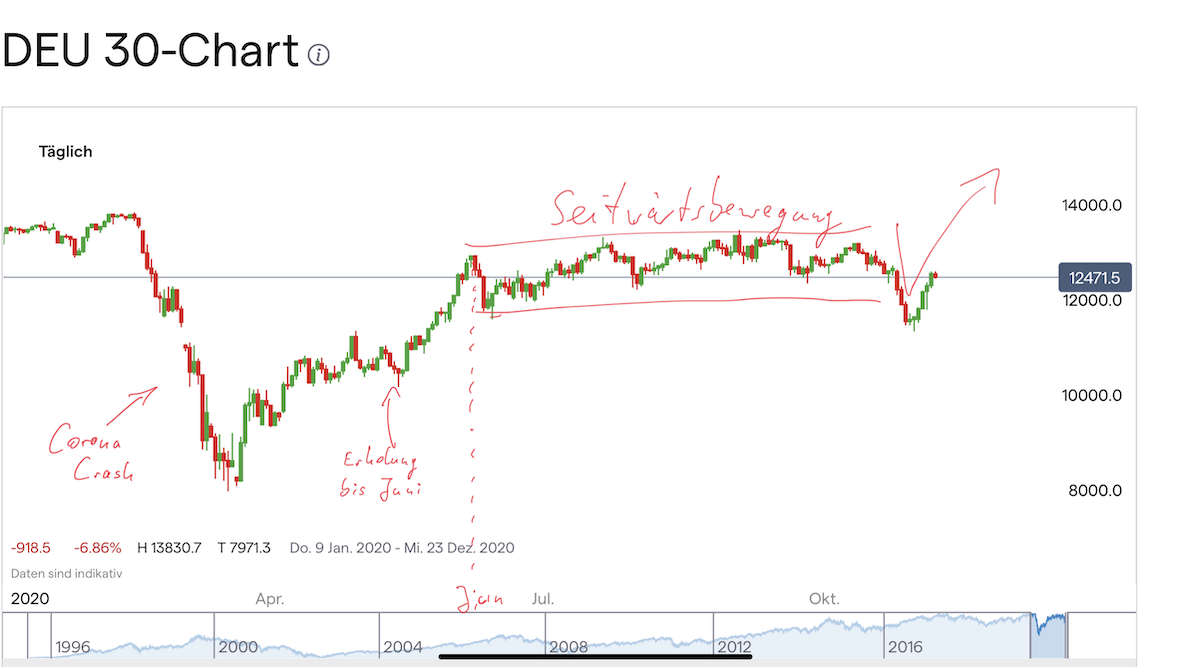 DAX20201106