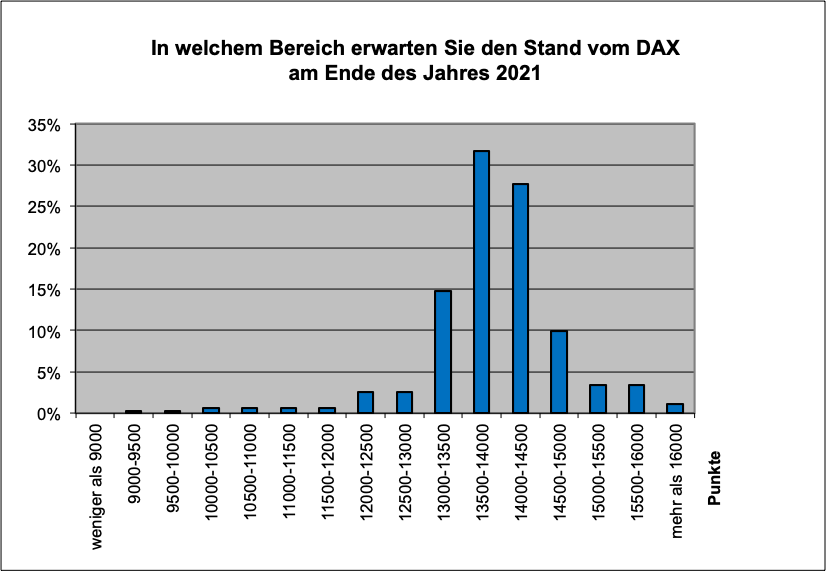 Jahresschluss2021