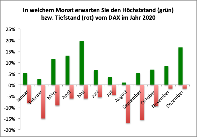 Jahresverlauf2021