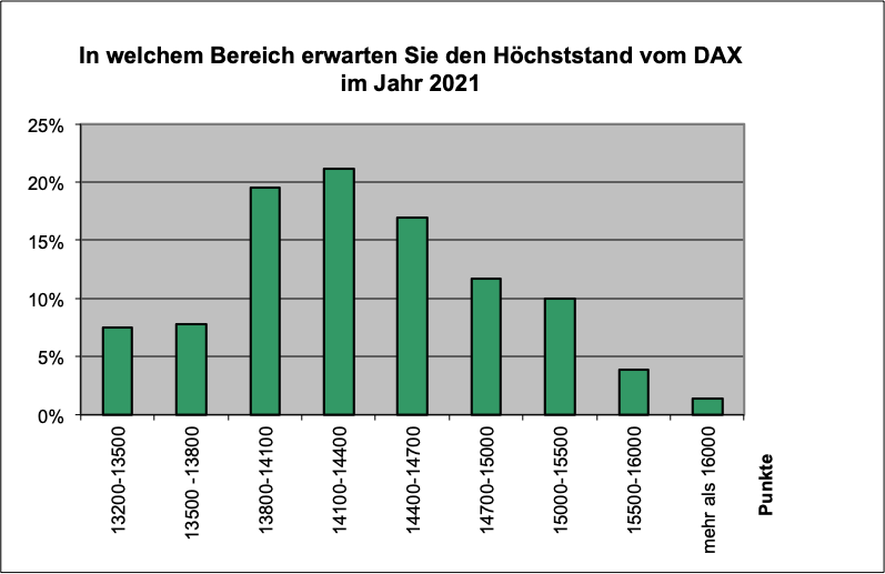 Jahreshoch2021