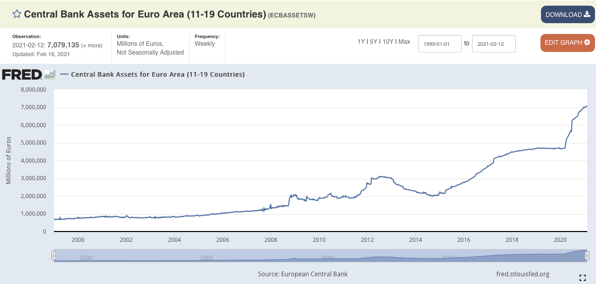 EZB-Bilanz20210217