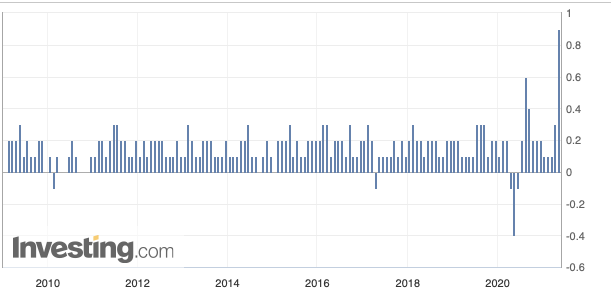 US-VPI20210512