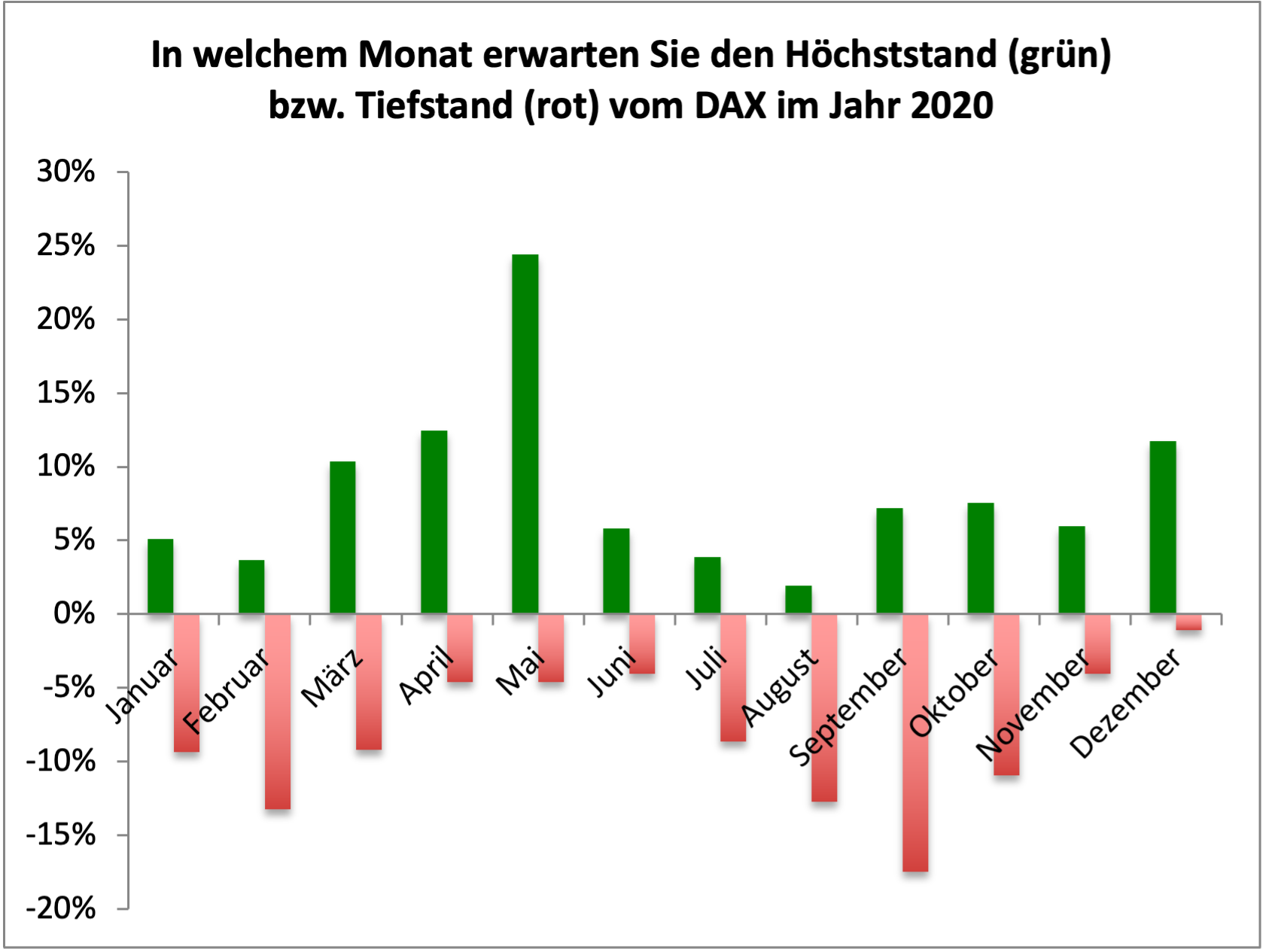 HochTiefMonat22