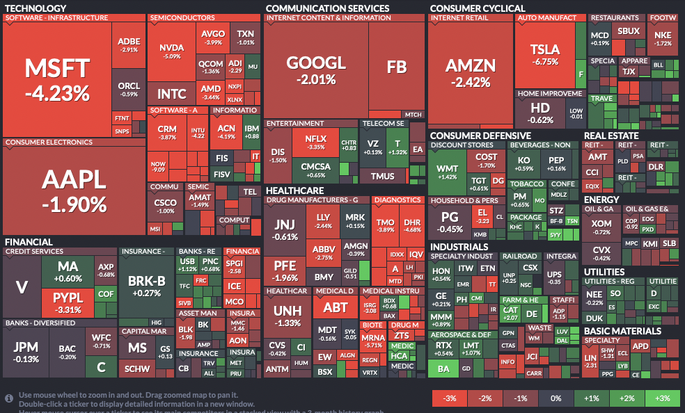 Heatmap-SnP