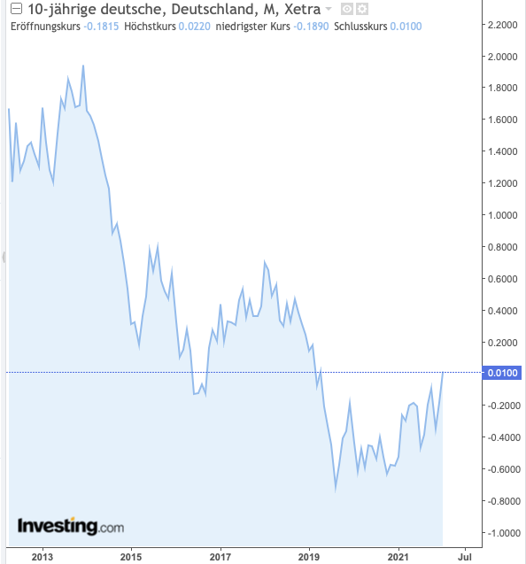 2022-01-19-10jahre-Bund