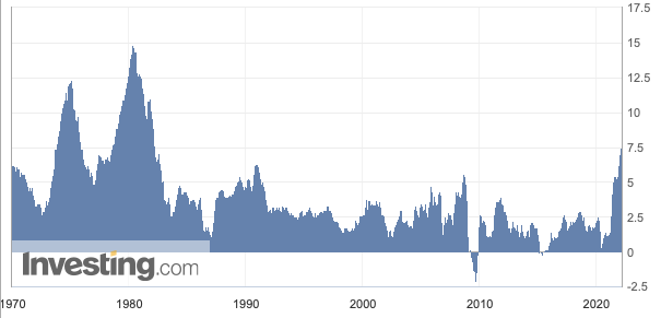 2022-02-11-US-Inflationsrate