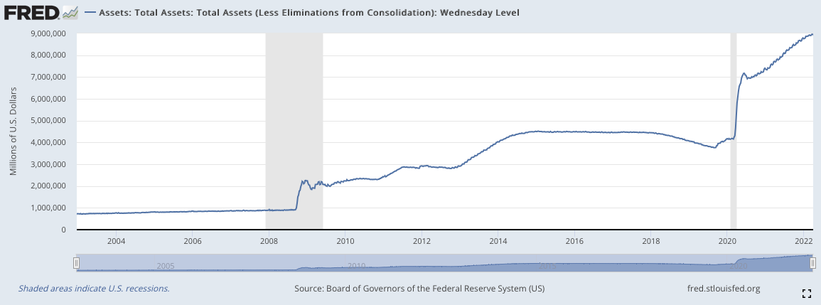 2022-04-07-US-Notenbankbilanz