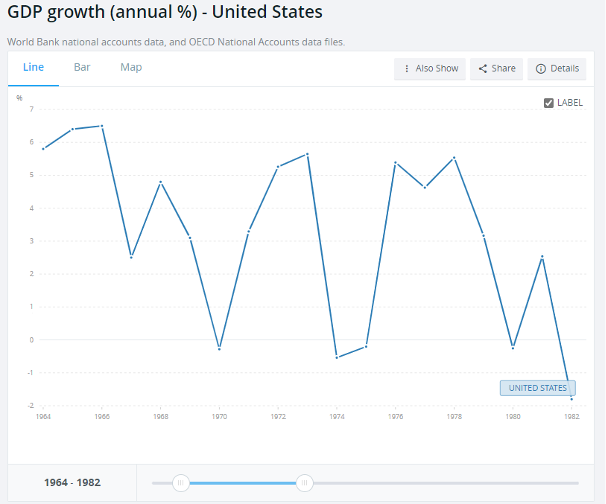 US-GDP-1965-1982