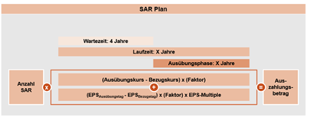 flatexDEGIRO-SAR-Plan