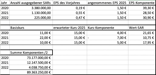 SAR-Berechnung