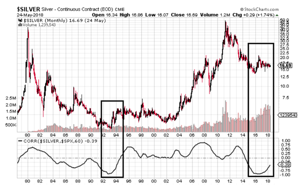 2022-10-Silber-S&P