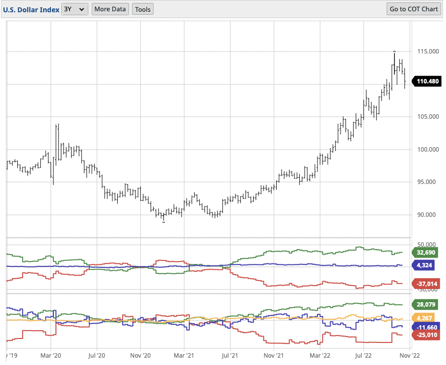 2022-10-28-USDollar