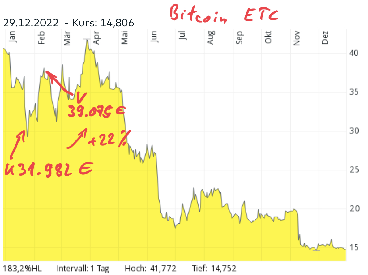 2022BitcoinETC