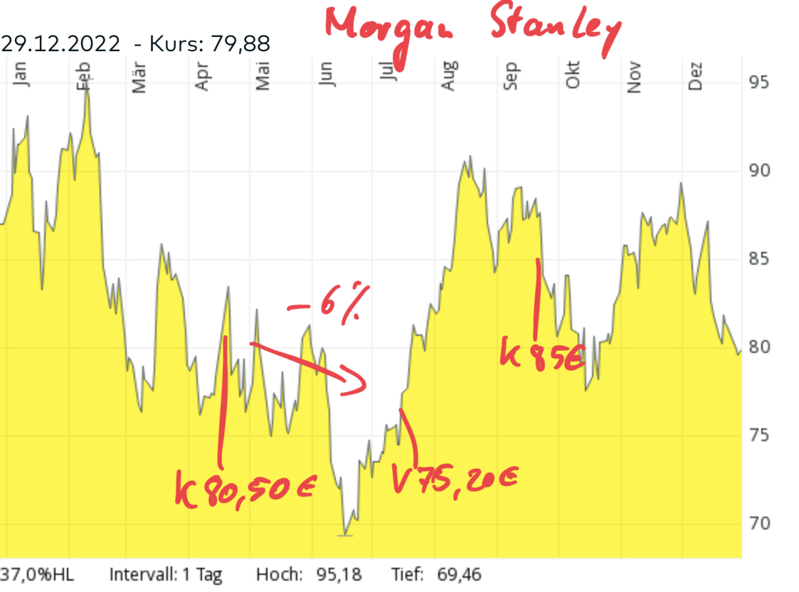 2022MorganStanley