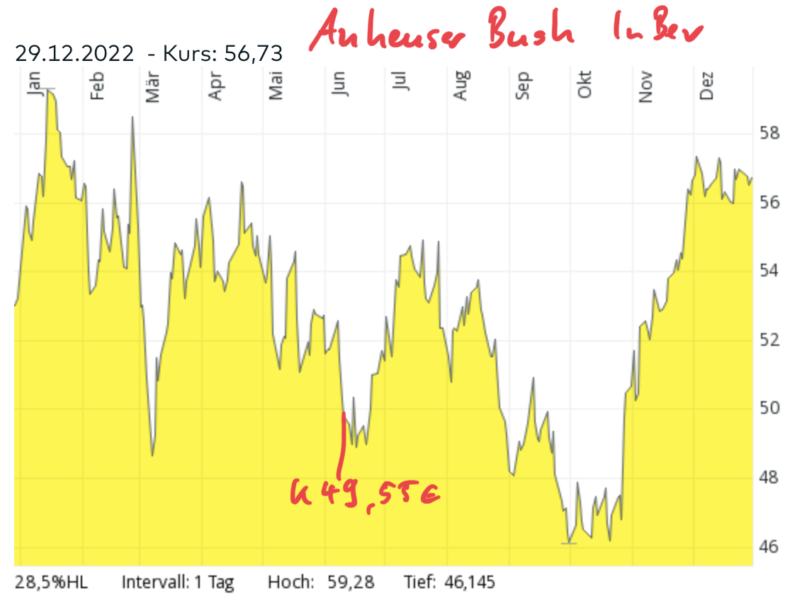 2022AnheuserBush