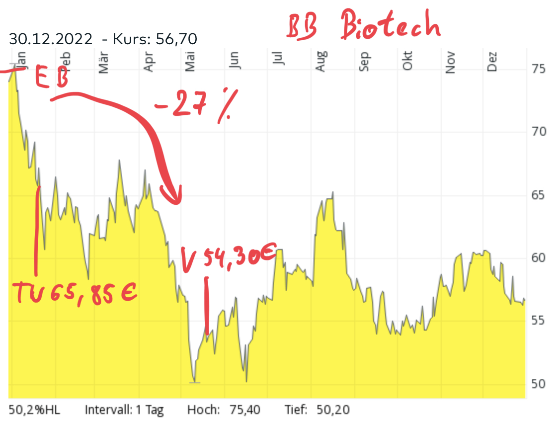 2022BBBiotech