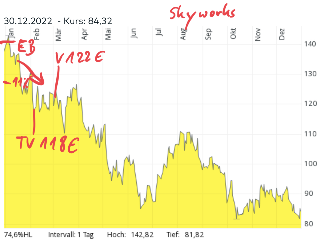 2022Skyworks