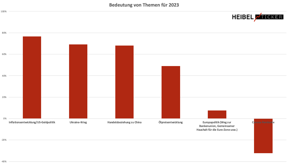 Themen2023