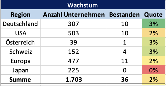 HT-Wachstum2023